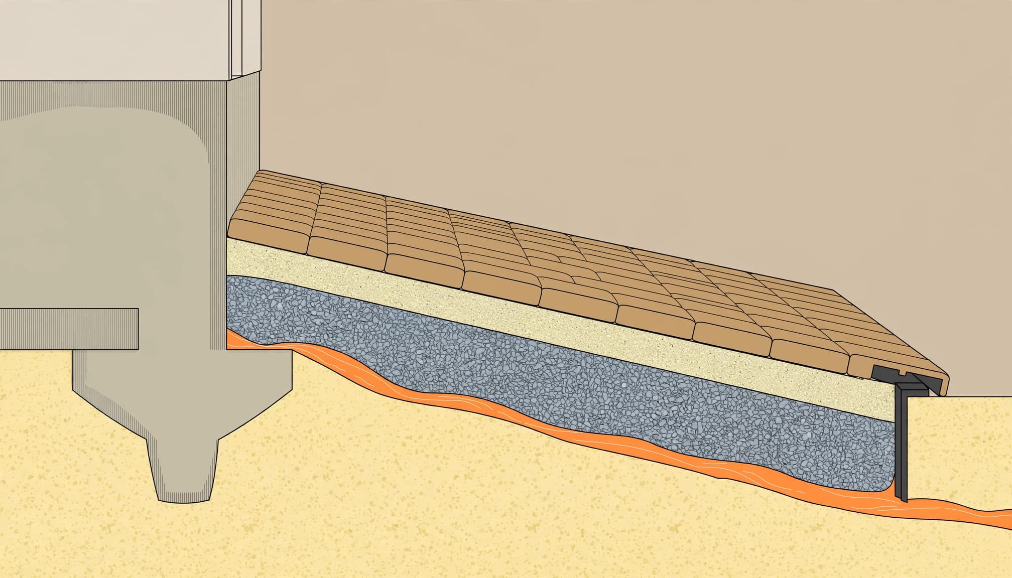 A paver layout cutaway shows the base and surface falling away from the house foundation.