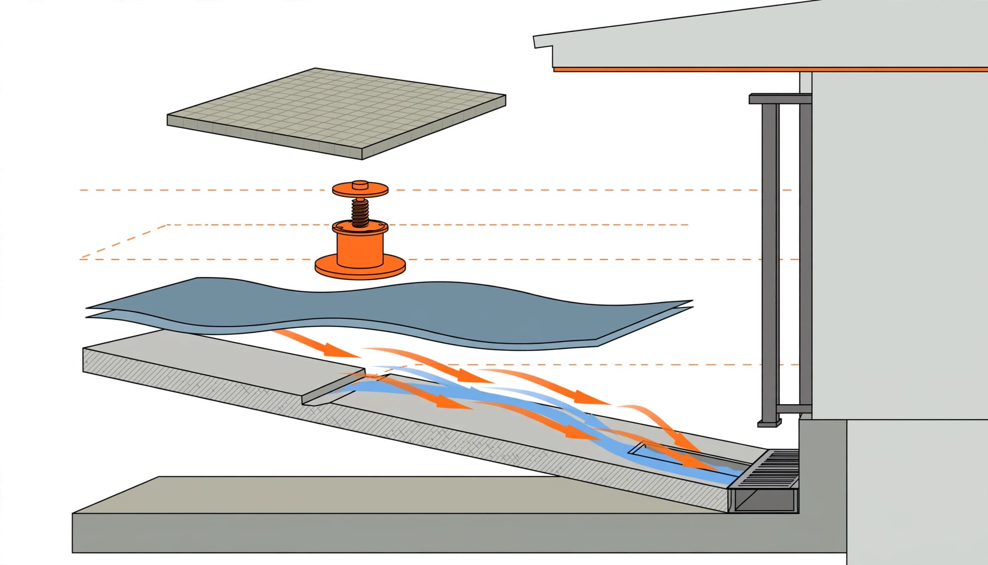 Illustrated drainage assembly for balcony pavers on adjustable pedestal supports.