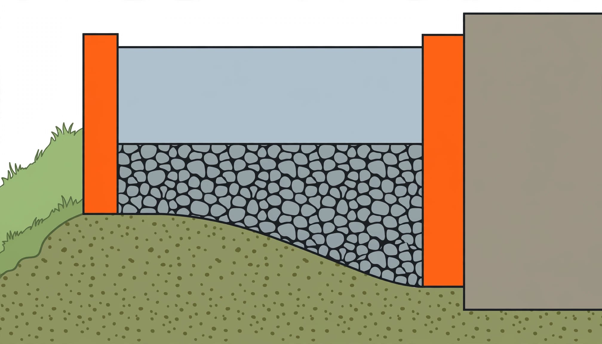 Illustrated concrete condenser pad showing the slab, crushed-stone base, and compacted soil