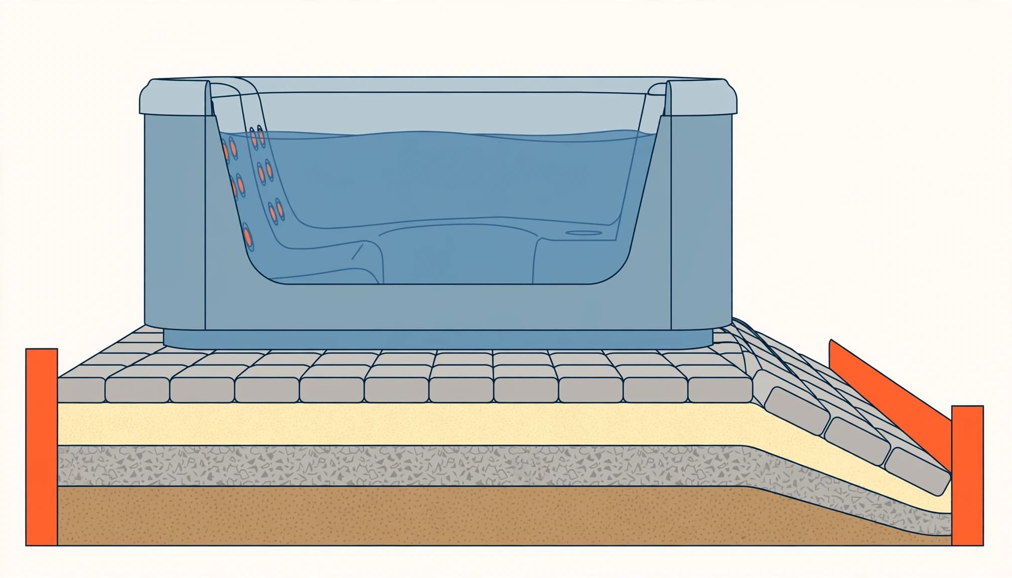 Cutaway showing pavers under hot tub installations, supported by bedding sand and compacted gravel.