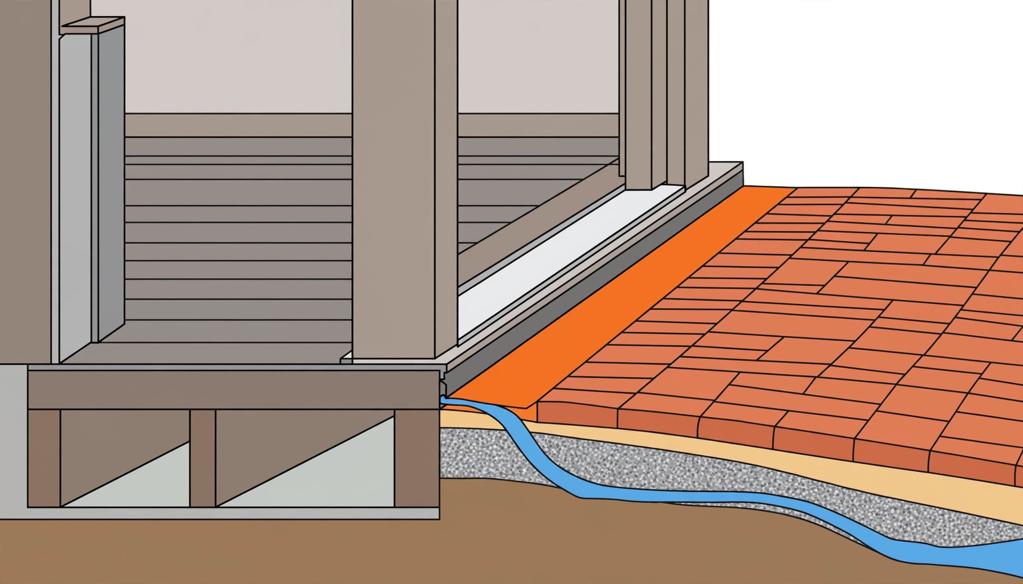 Illustrated paver patio door threshold showing the relationship between the sill, pavers, and outward drainage.